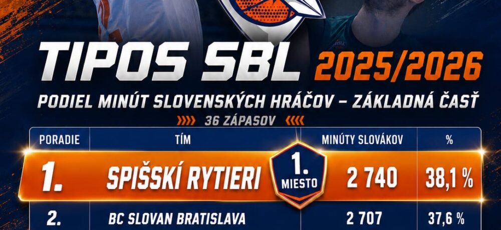 Spišskí Rytieri sú lídrom v podpore slovenských hráčov